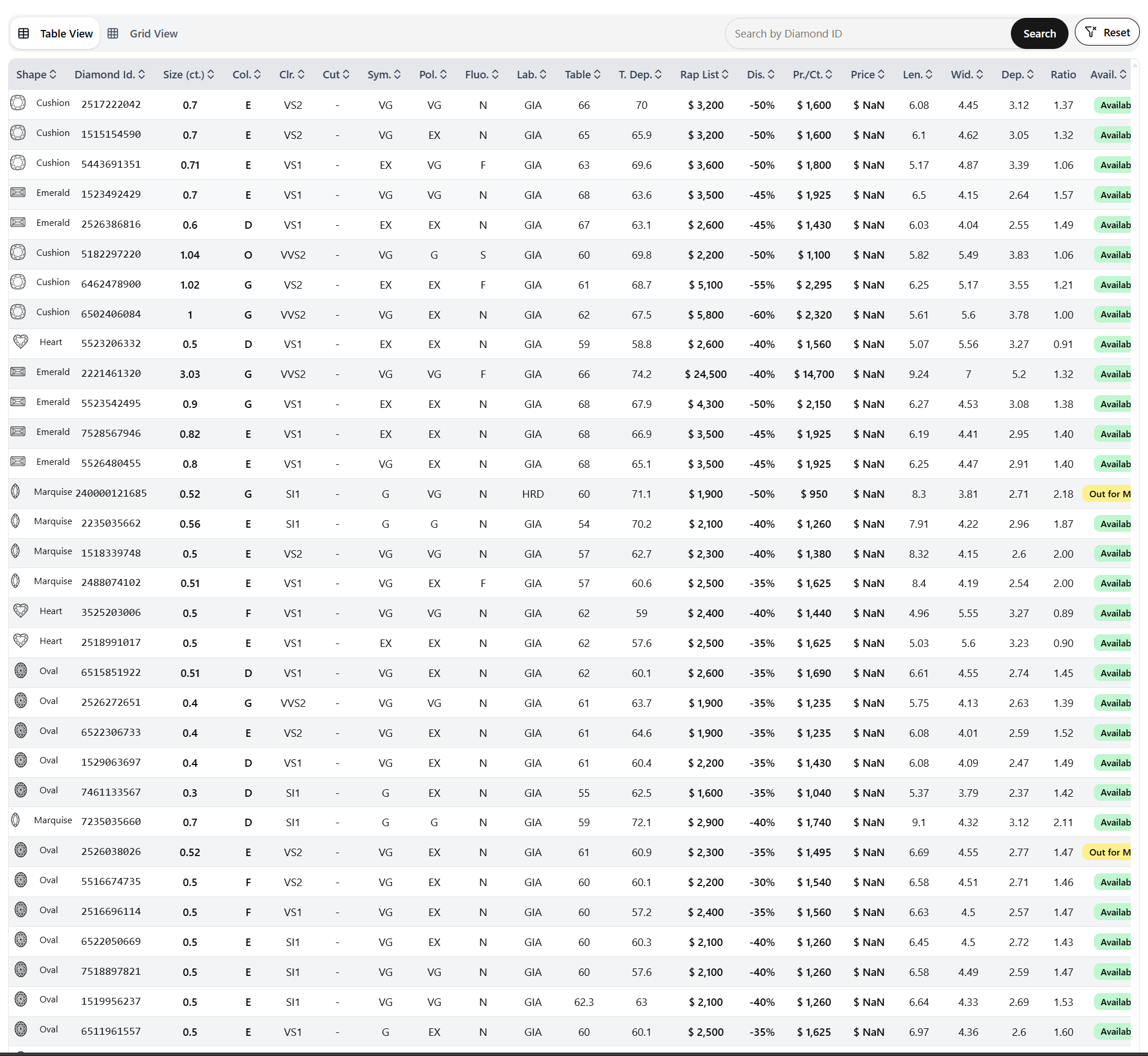 Diamond inventory exploration