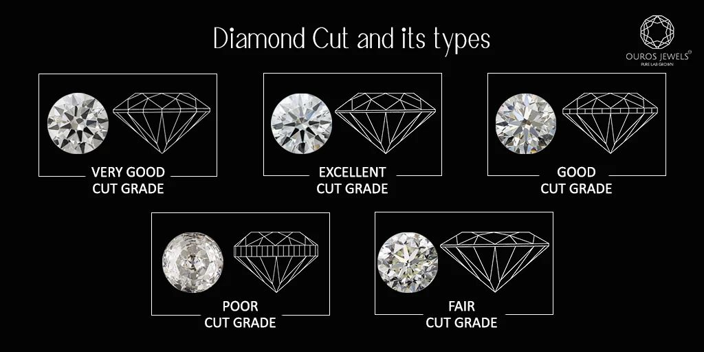 Diagram of Diamond Cut and its types